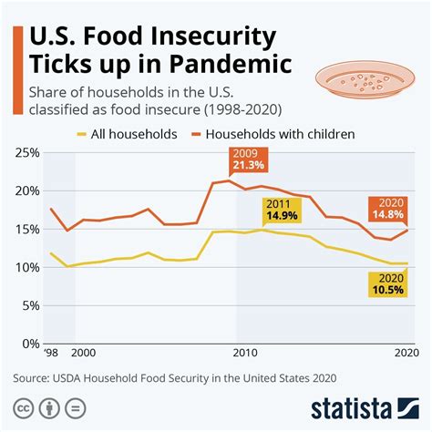 clap box american distributer|Causes and Consequences of Food Insecurity During the .